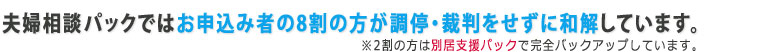 夫婦調停和解