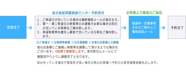 予約